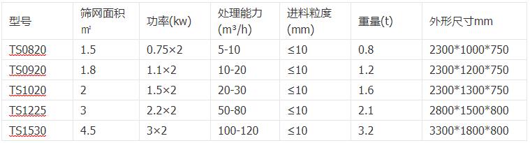 砂石振動(dòng)脫水篩選型