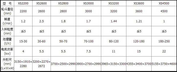 砂石粗細分級直線振動篩沙機
