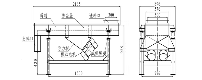 不銹鋼直線振動(dòng)篩