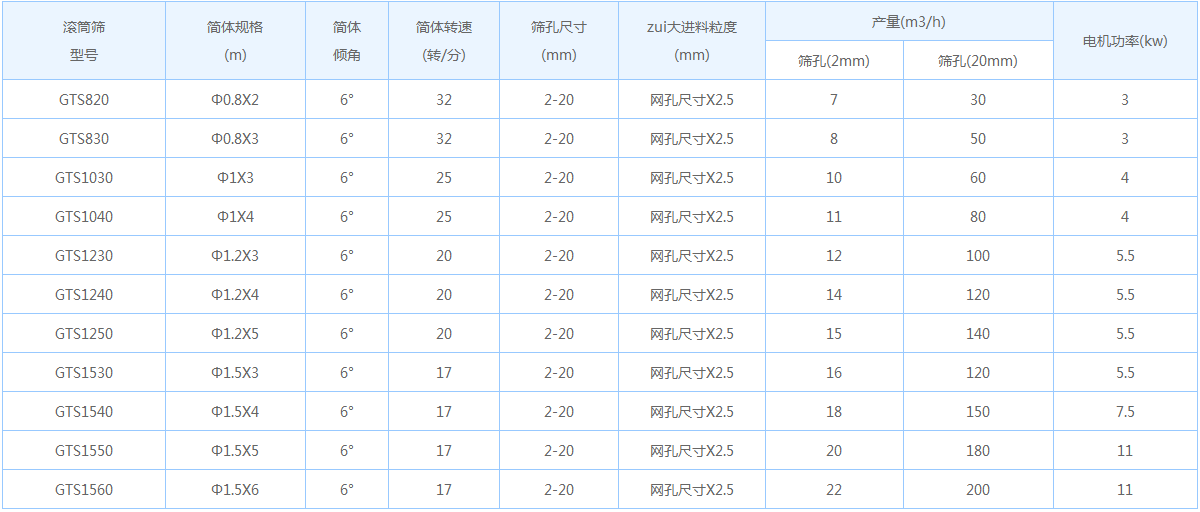 無(wú)軸滾筒篩