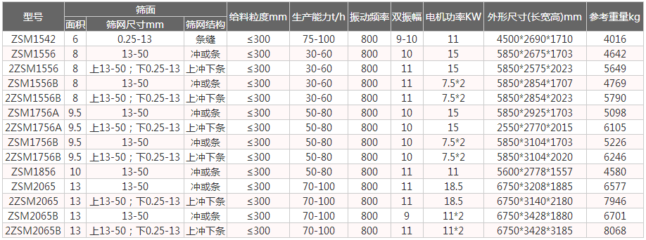 全不銹鋼振動(dòng)脫水篩