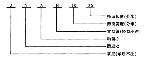 碎石圓振動(dòng)篩