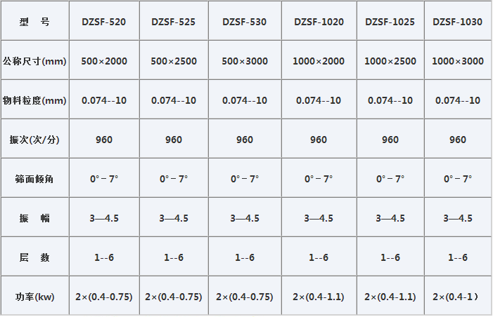 鐵礦沙直線振動(dòng)篩