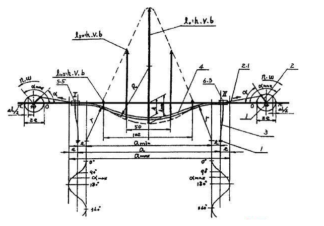 煤粉振動(dòng)篩