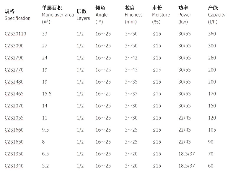 煤粉振動(dòng)篩