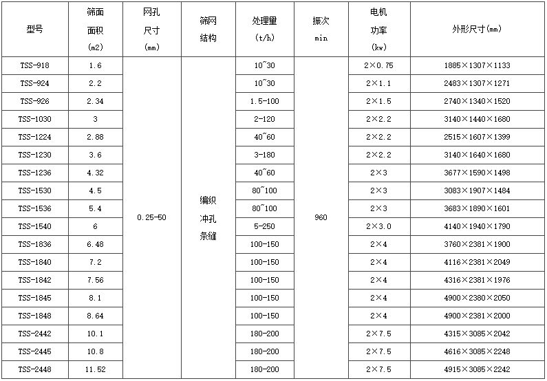 細(xì)沙脫水篩