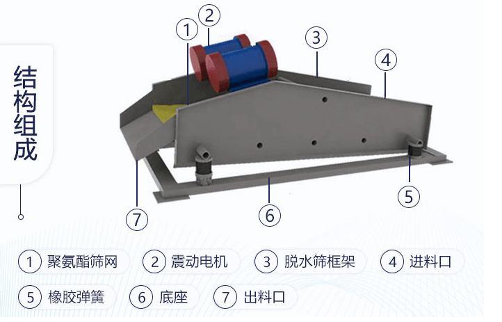 細(xì)沙脫水篩