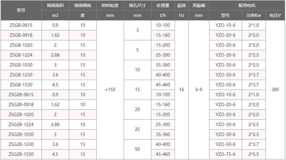 小煤廠用振動(dòng)篩煤機(jī)
