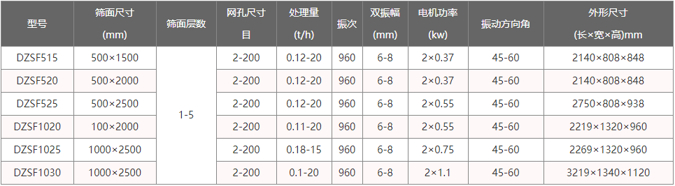 單層直線振動(dòng)篩