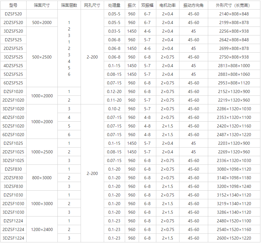 沙石直線振動(dòng)篩