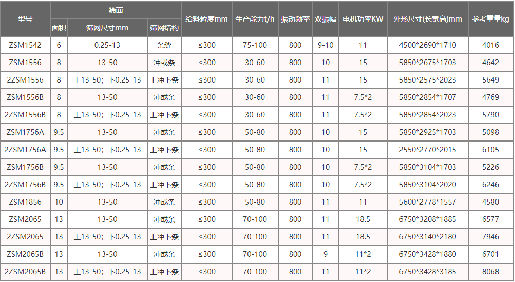 脫水型直線振動(dòng)篩