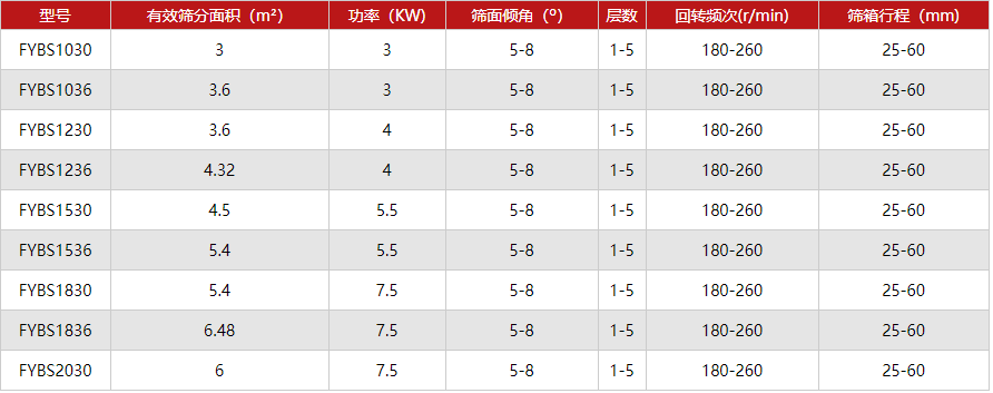 精細(xì)方形搖擺篩