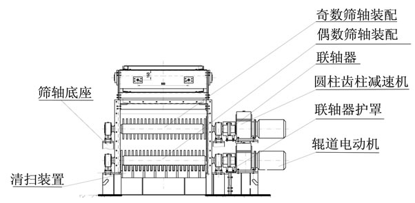 交叉滾軸篩分機(jī)