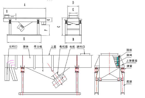 干煤振動(dòng)篩