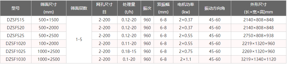干煤振動(dòng)篩