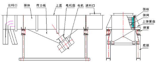 單層振動(dòng)篩