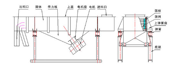 煤渣振動篩分機(jī)