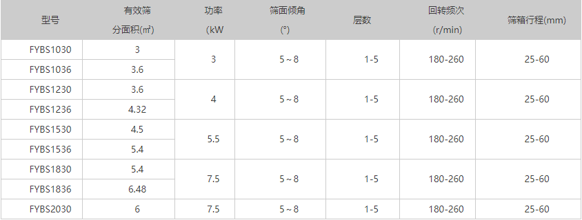 細(xì)沙方形搖擺篩分機(jī)