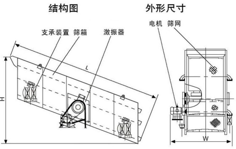 石子振動篩結(jié)構(gòu)構(gòu)造和普通振動篩有哪些不同？