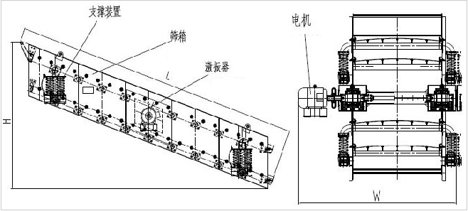 圓振動(dòng)篩結(jié)構(gòu)及工作原理介紹